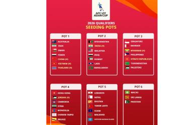 Ahmedabad to host AFC U17 Asian Cup 2026 Qualifiers