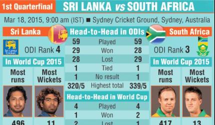 South Africa vs Sri Lanka QF 1: How they measure up