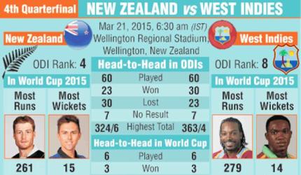 New Zealand v West Indies, QF 4: How they measure up