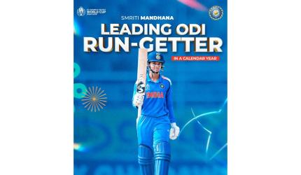 Mandhana struggles for runs despite historic milestone