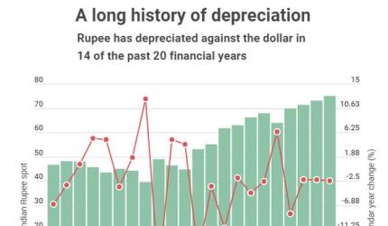 Investing in 2026: Global Diversification & India