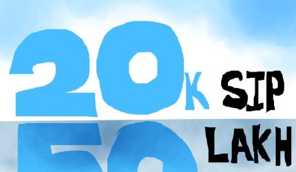 'Can 20k per month in MFs help get 50L?'