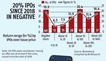 Raajmarg Infra InvIT IPO Subscribed 13x