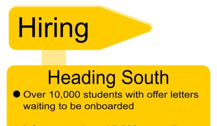 India Hiring Rises 12% on AI, IT Recovery