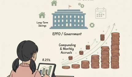 EPF@8.25%: Is It Really Worth It?