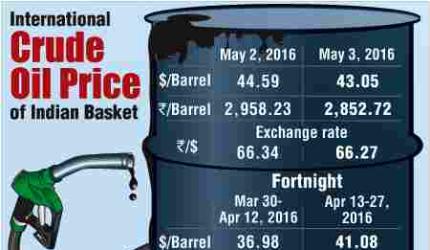Indian Bond Yields Spike on Crude Oil Surge