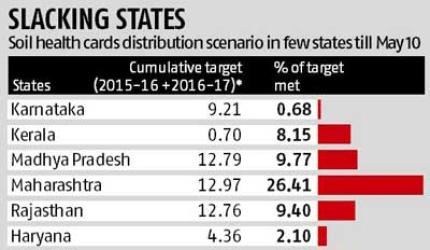 Agri Ministry Trains SHGs at SARAS Aajeevika Mela