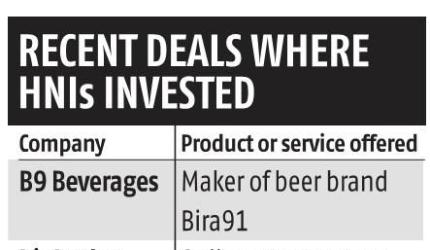 SBI Invests in Startups to Boost MSME Ecosystem