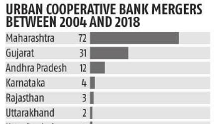 Uttar Pradesh Cooperative Bank Profits Surge to Rs 100 Cr