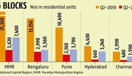 RBI Rate Cut Boosts Affordable Housing Sales