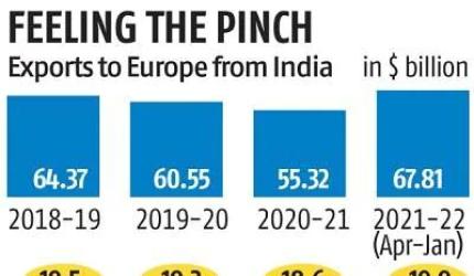 Trump Tariff: Impact on India Exports