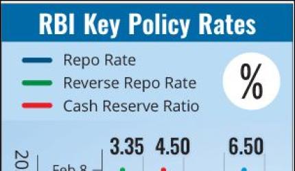 Gold Price Forecast: US Data & Fed Meeting Impact