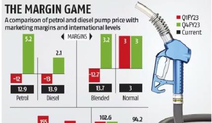 Husband Arrested in Chhatrapati Sambhajinagar Fuel Pump Murder Case