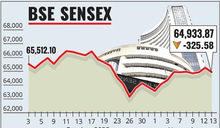 India's Stock Markets Rise as Inflation Cools