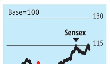 OMC Stocks Slump as Crude Jumps to $114
