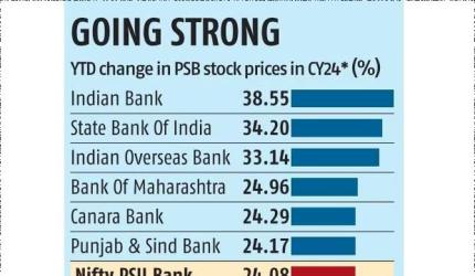 PSU bank stocks: What does 2025 hold in store?