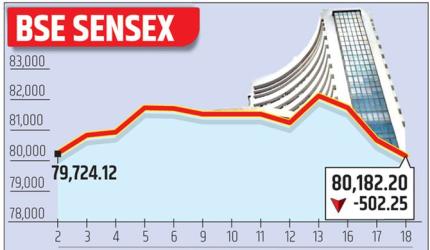 Stock Market Decline: Global Weakness & Outflows