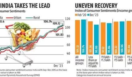 India: Optimistic Consumer Market - BCG Report