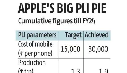 Apple&#x27;s India iPhone Production: Foxconn, Chinese Techies Return
