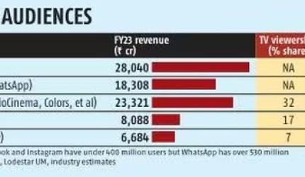 Reliance & Jiostar Merger Complete