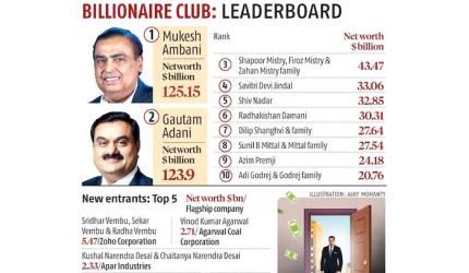 Ambani, Adani Support Indian Armed Forces Amidst Indo-Pak Tensions