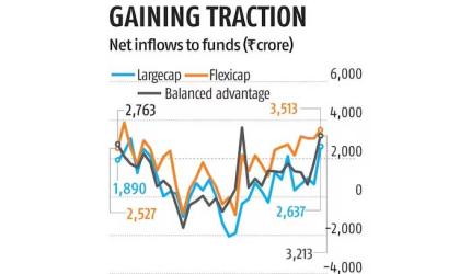 Urban Company Shares Surge After SBI MF Stake Buy