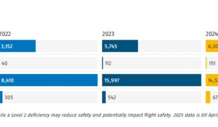 IndiGo Flight Cancellations: Rs 164 Cr Paid