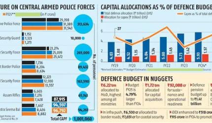 India's Paramilitary Forces Grapple with Over 93,000 Vacant Posts