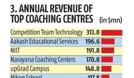 Nagpur Coaching Class Director Arrested in Chemistry Paper Leak Investigation
