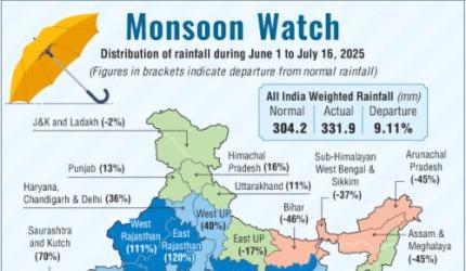 6 pm News Flash – July 16, 2025
