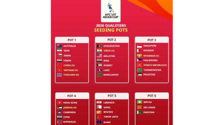 Ahmedabad to host AFC U17 Asian Cup 2026 Qualifiers