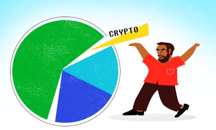 Limit Crypto Bets: 2%-5% Is Safe Zone
