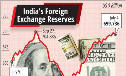 7 Pm News Flash – July 11, 2025
