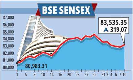 5 pm News Flash – November 10, 2025