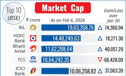 8 pm News Flash – February 7, 2026