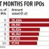 NTPC Green...