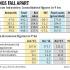 Sebi Demands Rs 1...