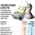 India 2nd in...
