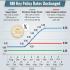 RBI Holds Rates,...