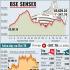 Sensex, Nifty...