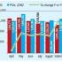 TVS Motor Sales...