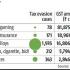 GST Fraud: 10,700...