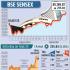 Sensex, Nifty...