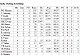 India-West Indies ODI Series Averages