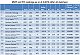 IPL-5: Sehwag most valuable, Rahane paisa vasool