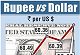 Rupee hits over 5-week high; RBI steps in to check gains