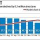 Sebi Warns...