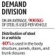 India Zinc Demand...