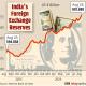 RBI Expands Forex...