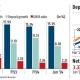 SBI Sanctions Rs...